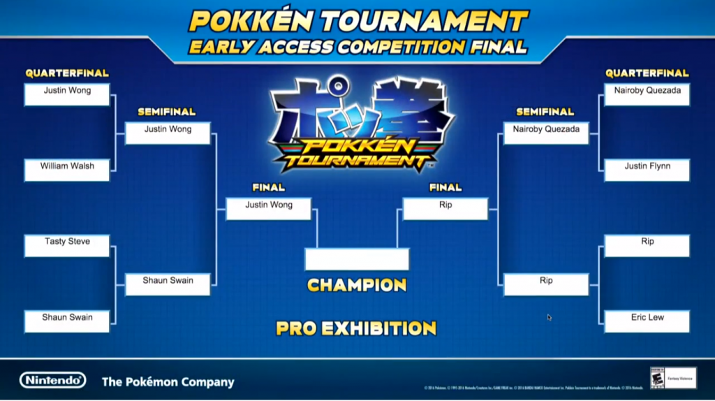 Clasificación división Pro
