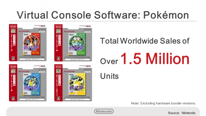 15 millon de descargas Pokemon