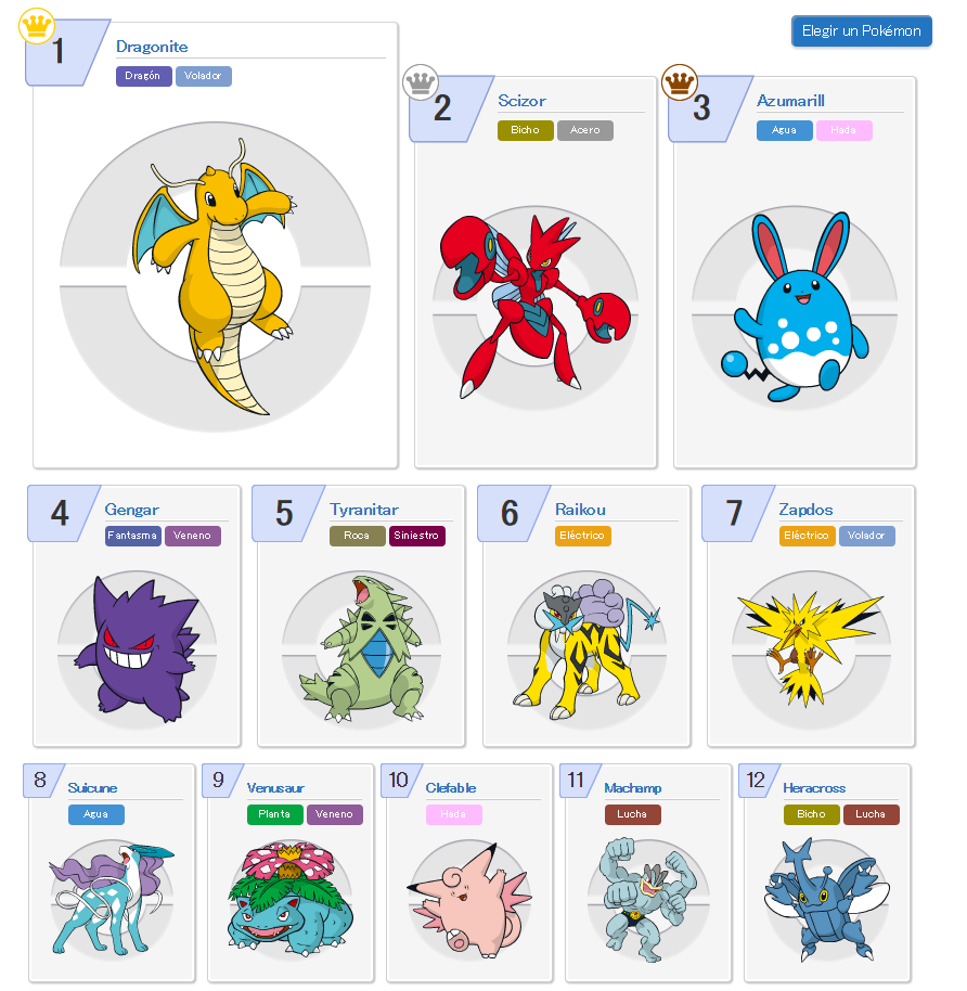 Pokémon más jugados en Clasicos de Johto