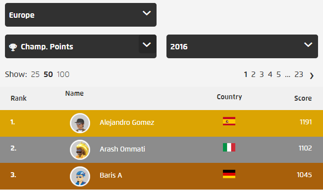 Imagen del top 3 de jugadores europeos, clasificados por CP y liderado por PokeAlex
